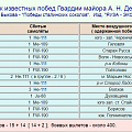 Список известных побед Гвардии майора Дергача А.Н.