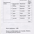 Торговая сеть Мануйловского сельпо на 01.01.1951г.