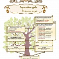 Генеологическое древо по линии отца