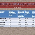 Свободная земля